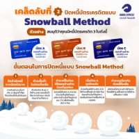 Snowball Method